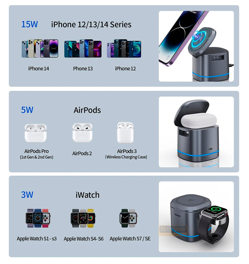 Sync Charge - Carregador 3 em 1 exclusivo para iPhones